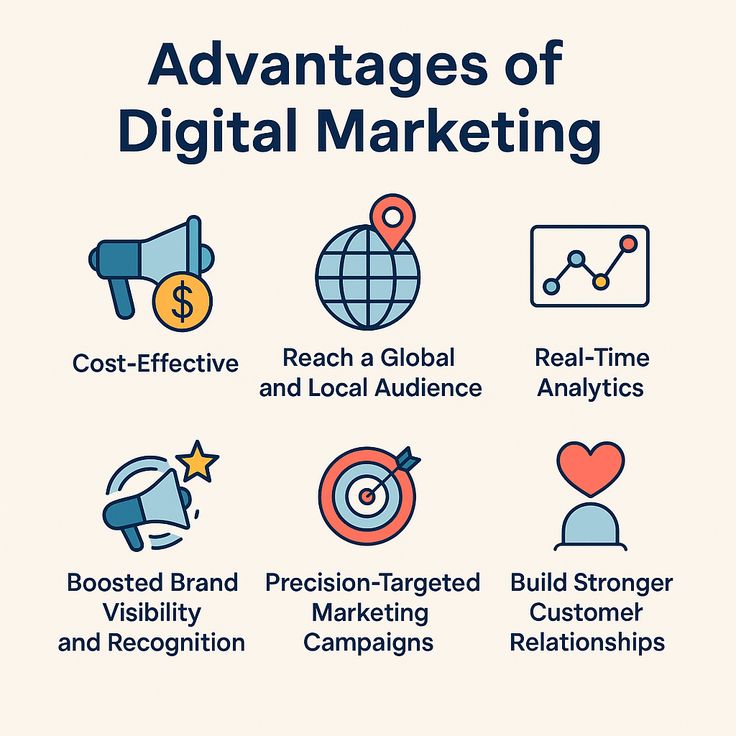 Infographic of digital marketing benefits: cost-effective, global, targeted, measurable